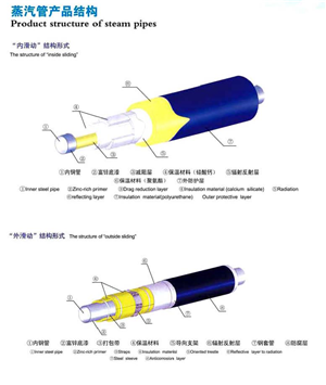 蒸汽（qì）管結構.png