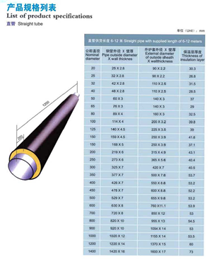 直管（guǎn）型號規格.png