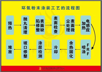 環氧粉末塗（tú）裝工藝.jpg