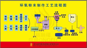 環氧粉末製（zhì）作工藝（yì）.jpg