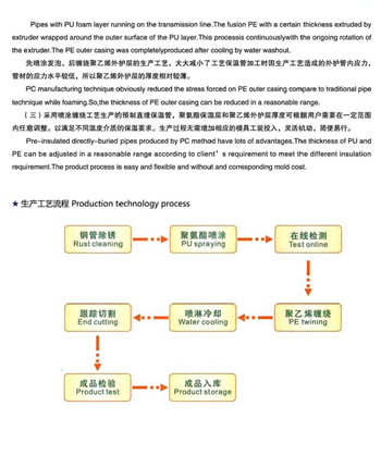 噴塗（tú）流程1.png